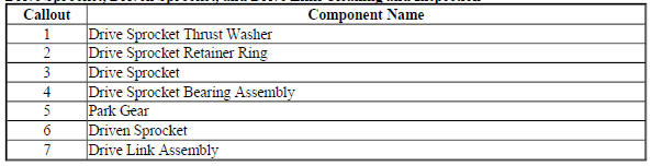 Drive Sprocket, Driven Sprocket, and Drive Link Cleaning and Inspection