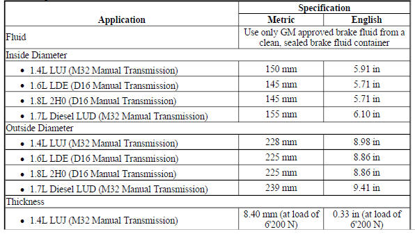 GENERAL SPECIFICATIONS