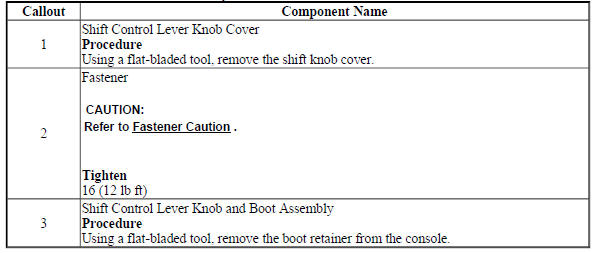 Transmission Control Lever Boot Replacement