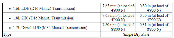 GENERAL SPECIFICATIONS