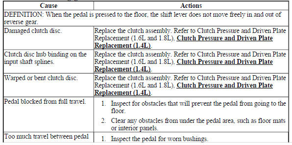 CLUTCH DOES NOT DISENGAGE