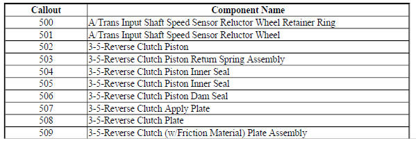 3-5 Reverse Clutch Assembly - Gen 2