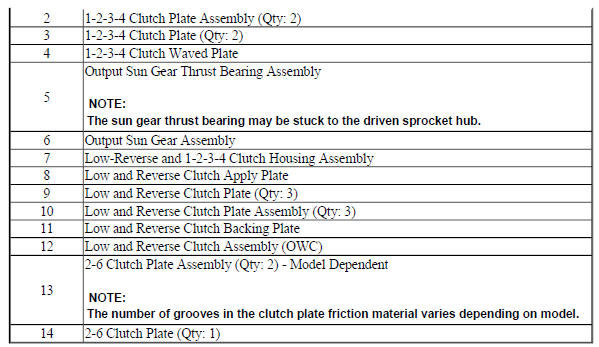 Low and Reverse and 1-2-3-4 Clutch Housing, Low and Reverse Clutch Assembly, Output Sun Gear, and 2-6 Clutch Plate Disassemble (Gen 2)