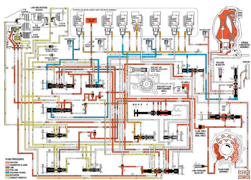 Fig. 15: Drive Range, Fifth Gear -- Gen 2/Hybrid Fluid Flow Diagram