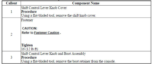 Transmission Control Lever Knob Replacement