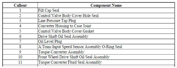 Leak Inspection Points