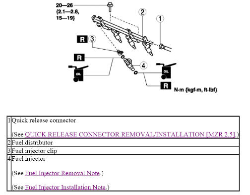 Fig. 4: Steering Wheel Rim Measurement Point