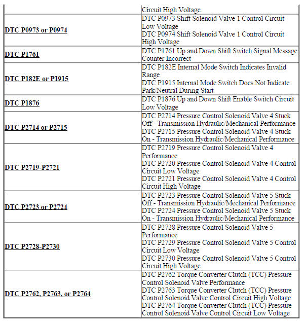 Diagnostic code index