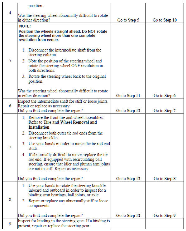 Poor Return of Steering Wheel