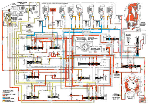 Fig. 16: Drive Range, Sixth Gear -- Gen 2/Hybrid Fluid Flow Diagram