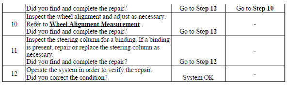 Poor Return of Steering Wheel