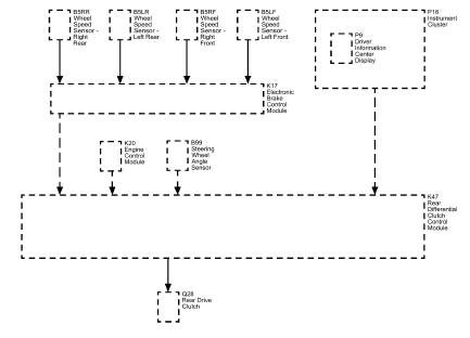 Fig. 40: Rear Drive Axle Block Diagram