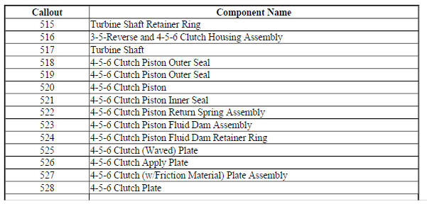 4-5-6 Clutch Assembly - Gen 1