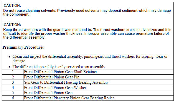Front Differential Carrier Cleaning and Inspection