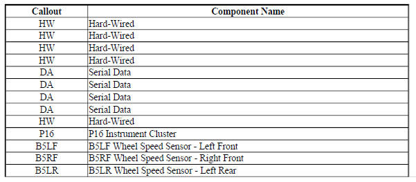 Rear Drive Axle Block Diagram