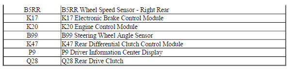 Rear Drive Axle Block Diagram