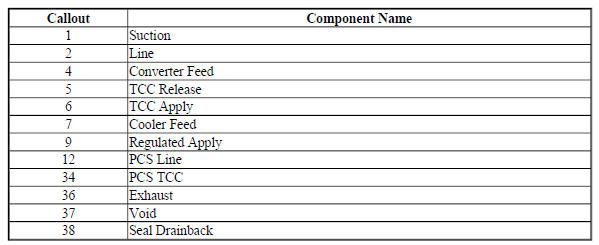 Fluid Pump Body - Fluid Pump Cover Side