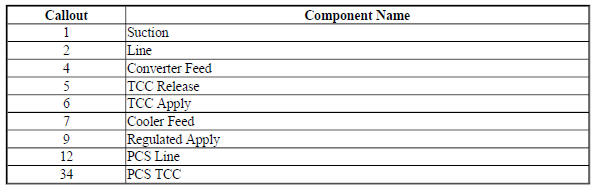 Fluid Pump Cover - Fluid Pump Body Side