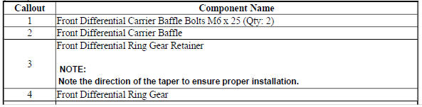 Transmission Fluid Pump, Front Differential Carrier Baffle, and Front Differential Ring Gear Removal (6T40)
