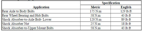 Fastener Tightening Specifications