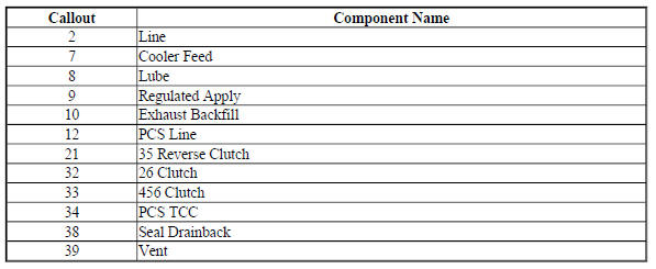 Case - Torque Converter and Differential Housing Side
