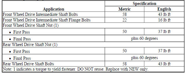 Fastener Tightening Specifications