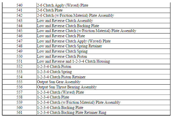 2-6, Low and Reverse and 1-2-3-4 Clutch Plate Assemblies - Gen 1