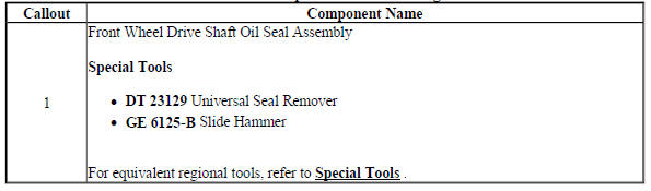Front Wheel Drive Shaft Seal Removal - Torque Converter Housing Side