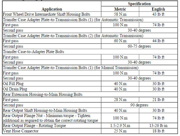 Fastener Tightening Specifications
