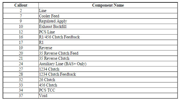 Case - Control Valve Body Side