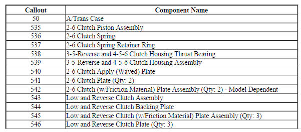 2-6, Low and Reverse and 1-2-3-4 Clutch Plate Assemblies - Gen 2
