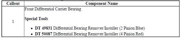 Front Differential Carrier Bearing Removal (AWD)