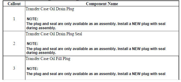 Transfer Case Oil Fill Plug, Oil Drain Plug, and Vent Hose Connector Removal