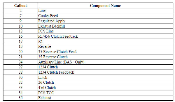 Control Valve Body Spacer Plate Assembly - Case Side