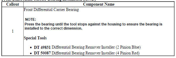 Front Differential Carrier Bearing Installation (AWD)