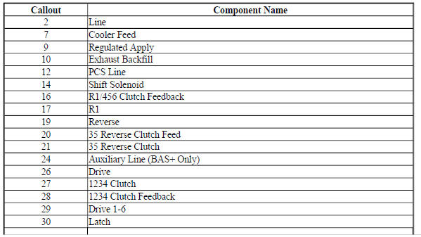 Control Valve Body - Case Side
