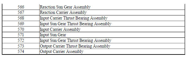 Input, Output and Reaction Gearsets- 6T30/6T40