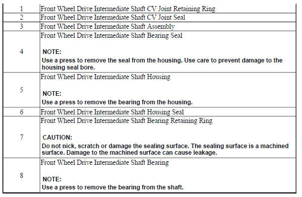 Front Wheel Drive Intermediate Shaft Components Removal