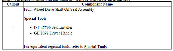 Front Wheel Drive Shaft Seal Installation - Torque Converter Housing Side
