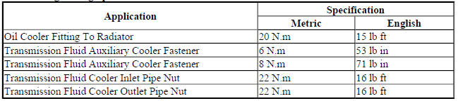 Fastener Tightening Specifications