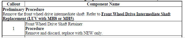 Front Wheel Drive Intermediate Shaft Bearing Replacement (LUV with MH8 or MH5)