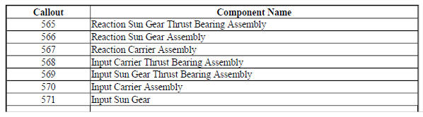 Input, Output and Reaction Gearsets- 6T45/6T50