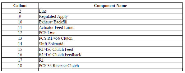 Control Valve Body - Channel Plate Side