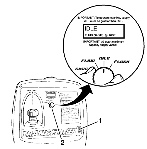 Fig. 1: View Of Main Power Switch & Main Function Switch