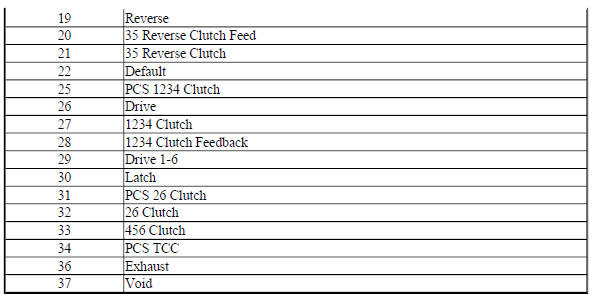 Control Valve Body - Channel Plate Side