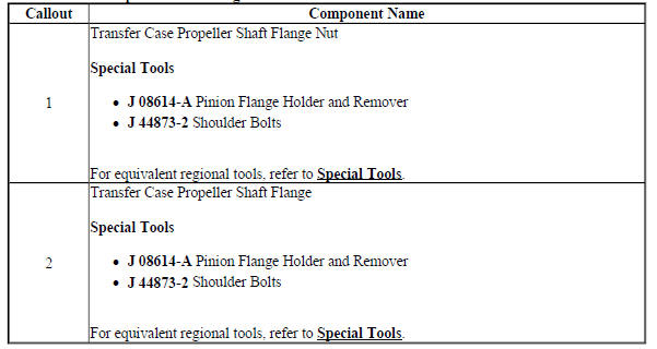 Transfer Case Propeller Shaft Flange Removal