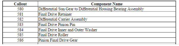 Front Differential Carrier Assembly (2 Pinion)