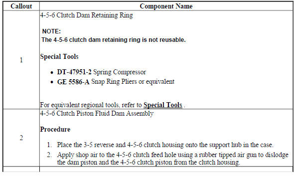 4-5-6 Clutch Piston Removal