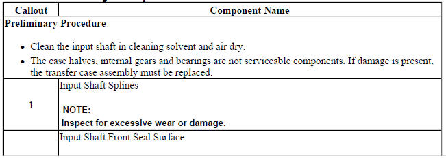 Input Shaft Cleaning and Inspection