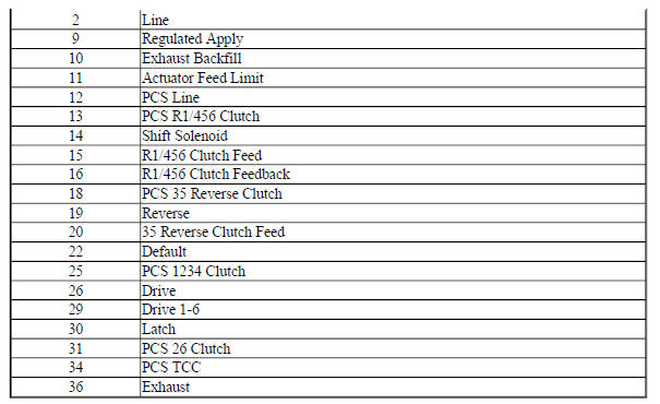 Channel Plate to Valve Body Spacer Plate Assembly - Channel Plate Side